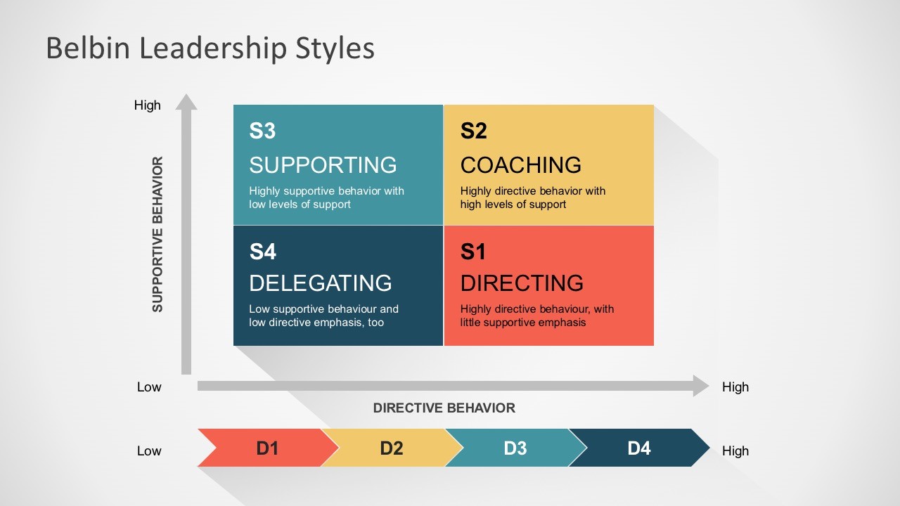 Imagine cu o reprezentare a stilurilor de leadership ale lui Belbin